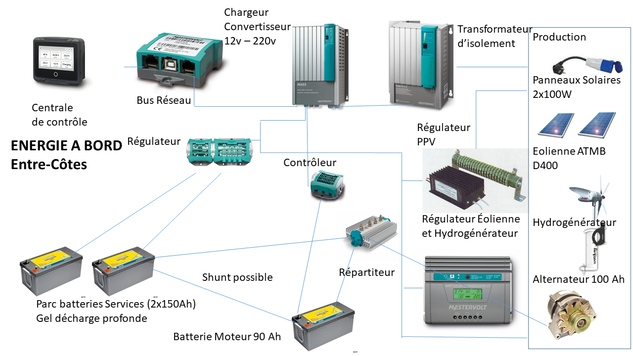 electricite